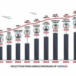 Rapid Growth in the Co-working Space Industry: A Closer Look at SpaceN Workspace’s Success Story