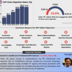 Riding the Wave: How Technology is Changing Stock Trading in India